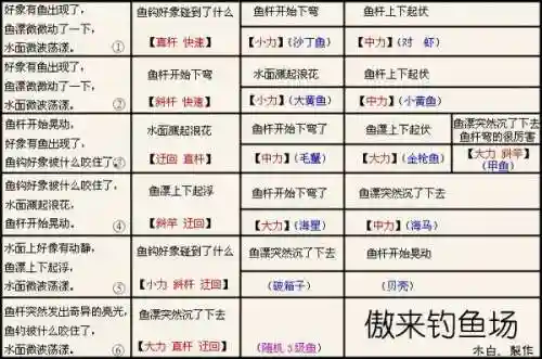 梦幻西游诱饵值用光，梦幻西游钓鱼技巧全攻略2021插图