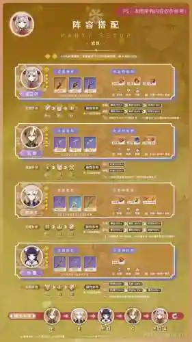 原神诺艾尔搭配阵容，原神诺艾尔搭配阵容最新插图