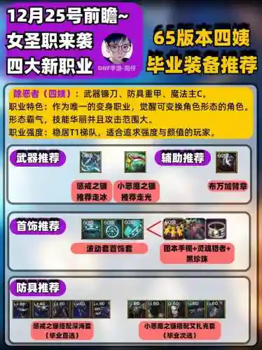 圣职者怎么搞装备，圣职者装备排名插图1