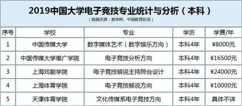 电竞装备大学,电竞专业大学排名插图1 电竞装备大学,电竞专业大学排名插图1