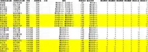 冒险王战士装备，冒险王战士最强武器插图