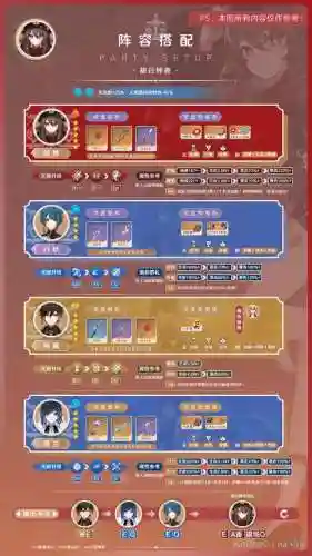元神胡桃阵容搭配2022，元神胡桃最强阵容插图