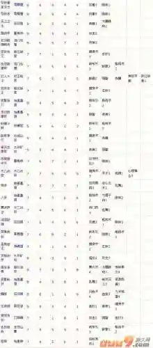 大唐无双打3级辅助技能插图