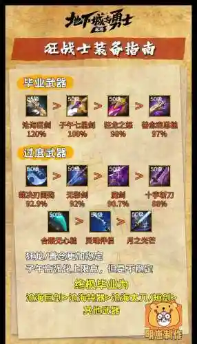 狂战圣物套武器排行6，dnf狂战士圣物装备插图1