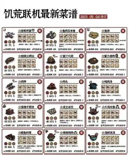 饥荒暴食菜谱解锁攻略，饥荒暴食是什么意思插图
