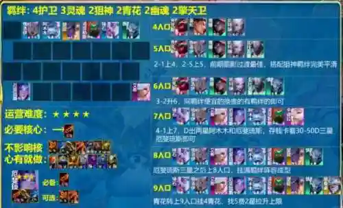 狙击手对决最强阵容搭配，狙击手对决最强阵容搭配推荐插图1