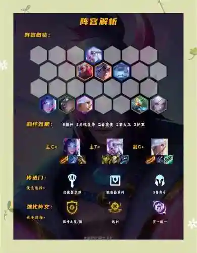 狙神阵容怎么搭配位置，狙神配什么阵容插图