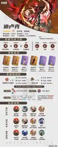 卢克奶如何装备，卢克装备在哪升级插图