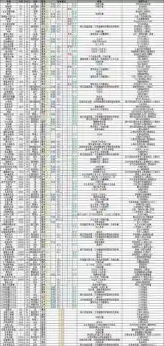 重装机兵2暴击装备，重装机兵2暴虐版攻略插图