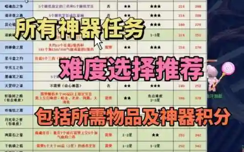 梦幻神器合金甲攻略，梦幻神器合有必要做吗插图1