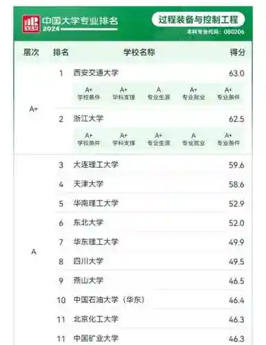 工程装备880，工程装备与控制工程就业方向插图