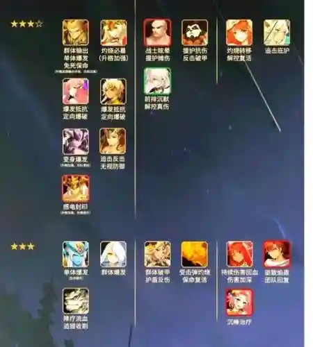 闪烁之光新手英雄搭配阵容，闪烁之光新版本最强英雄插图1