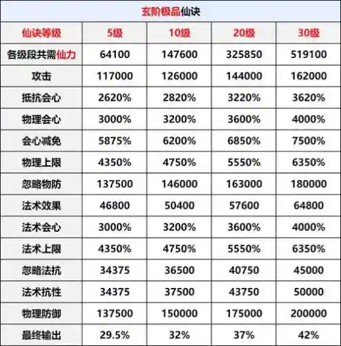 仙灵觉醒技能书进阶，仙灵觉醒升阶数据插图1