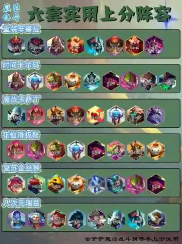 各等级最强阵容搭配,阵容升级插图1 各等级最强阵容搭配,阵容升级插图1