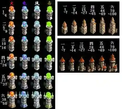 家园守卫站海盗船技能，家园守卫战怎么升金色战船插图1
