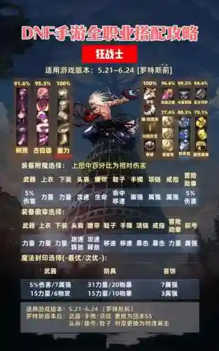 时光漫游地下城装备搭配，时光漫游团本cd插图1