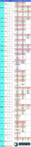 地下城堡2装备绿蓝图，地下城堡2装备绿蓝图攻略插图