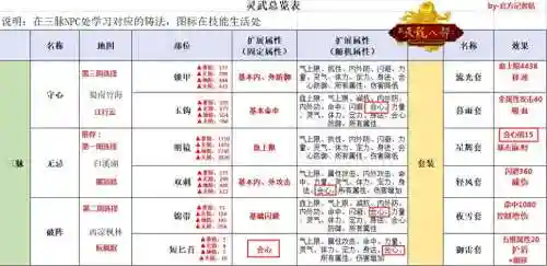 2018年天龙八部3玩法攻略，魔兽天龙八部2018插图1