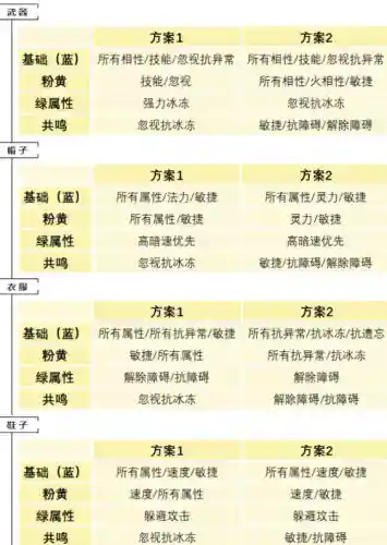 问道水角色技能，问道水技能介绍插图1