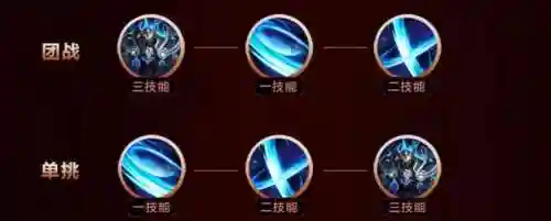 王者荣耀能霸体的技能，王者荣耀能霸体的技能有哪些插图