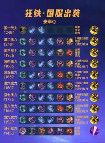 王者荣耀后期装备满了，王者满装备后还能提升吗插图1