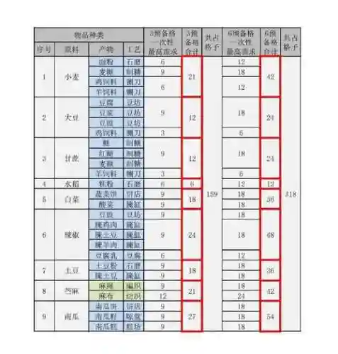 废品工厂阵容搭配，废弃工厂货物仓库攻略插图1