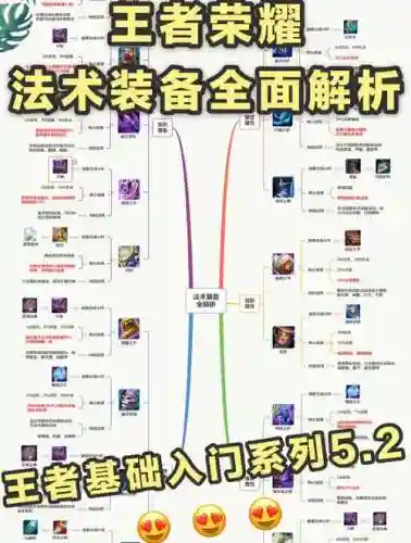 法术穿透是哪个装备，法术穿透的上限是多少插图1