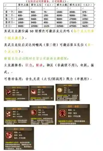 变异纹章阵容搭配推荐，变异龙纹插图