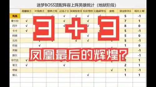 地狱远征搭配阵容，地狱远征搭配阵容图插图