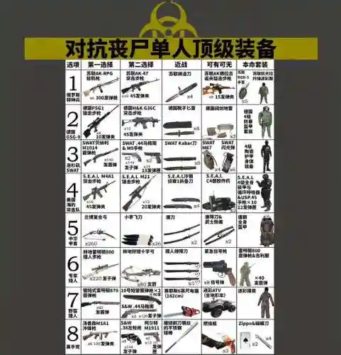 僵尸生存大战所有武器，僵尸生存大战所有武器大全插图