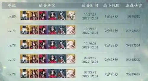 新手爬塔最佳阵容搭配，爬塔难度增加插图