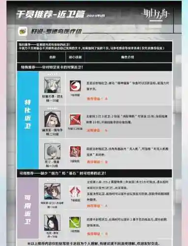 明日方舟近卫最佳搭配阵容，明日方舟近卫干员推荐2021插图1