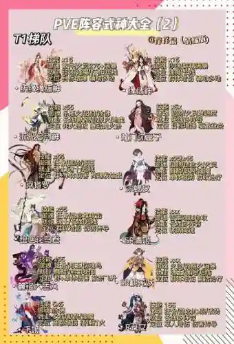 y神搭配阵容，y神是物攻还是特攻插图
