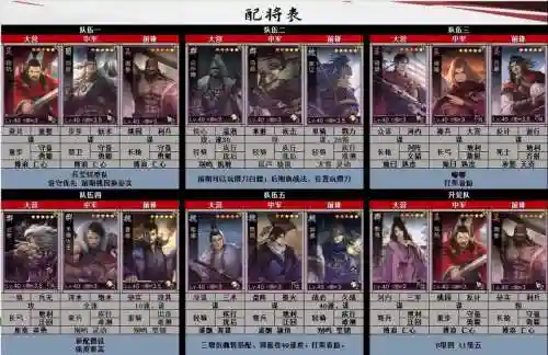 率土之滨兵种搭配实战阵容，率土之滨各个兵种都适合什么工作插图1