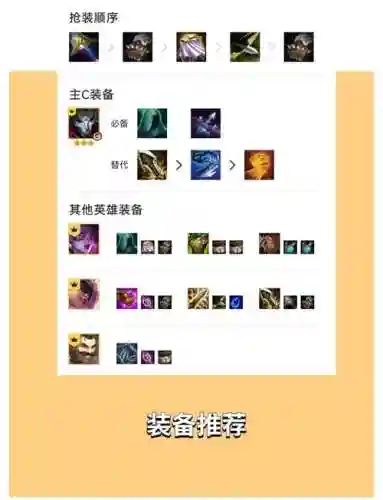 云顶S6.5保镖阵容搭配，云顶有保段吗插图