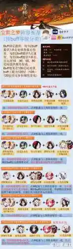 尘世之梦5秒阵容搭配谁，尘世之梦40秒阵容插图