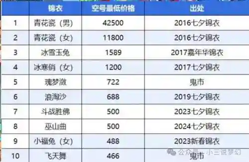 梦幻西游竞拍活动，梦幻西游竞拍加价金额插图