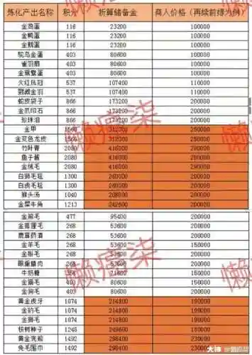 梦幻西游牧场积分排名，梦幻西游牧场积分收益哪个最好插图1