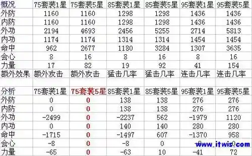 天龙八部bb装备升级，天龙八部宝宝套装升级材料表插图1