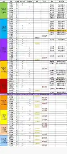 玄元剑仙一仙品装备，玄元剑仙装备掉落表插图