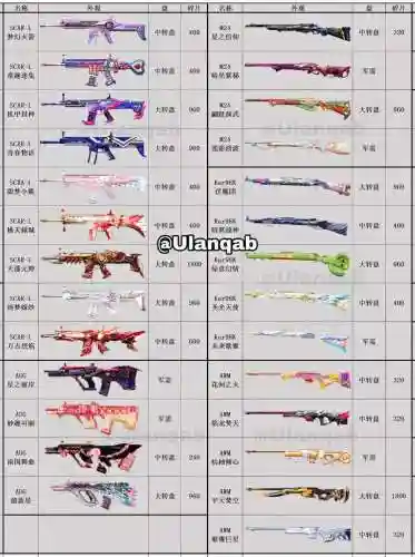 刺激战场必备武器，刺激战场的武器排名插图