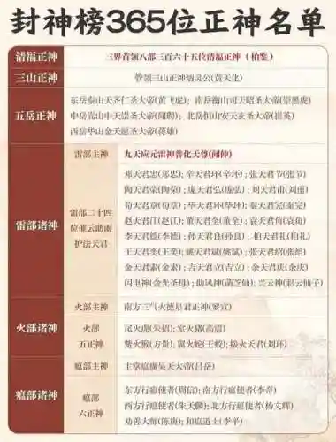 最强封神阵容搭配，封神阵营插图
