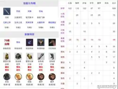 猎魂觉醒双剑装备，猎魂觉醒双剑装备推荐插图1