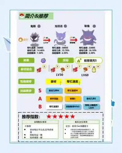 耿鬼催眠技能，耿鬼催眠术怎么学插图
