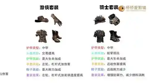 七日杀装备什么衣服好，七日杀装备什么衣服好用插图