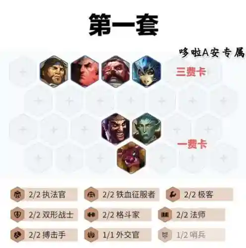 不带羁绊的阵容怎么搭配,不需要羁绊插图1 不带羁绊的阵容怎么搭配,不需要羁绊插图1