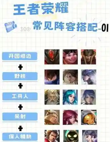 王者荣耀单排阵容怎么搭配，王者荣耀排位单排怎么玩插图1