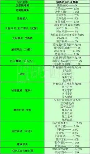 世界rpg装备代码查看，世界rpg装备代码怎么用插图1