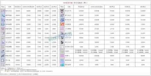 梦幻西游什么积分可以换东西，梦幻积分在哪里换东西插图