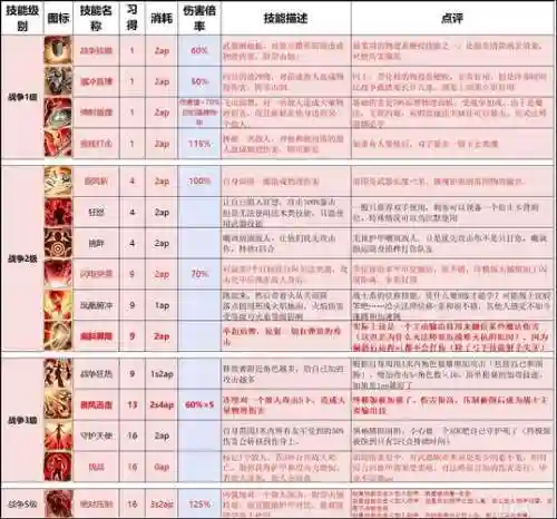 神界原罪2高等级技能书,神界原罪2高级技能书合成插图1 神界原罪2高等级技能书,神界原罪2高级技能书合成插图1